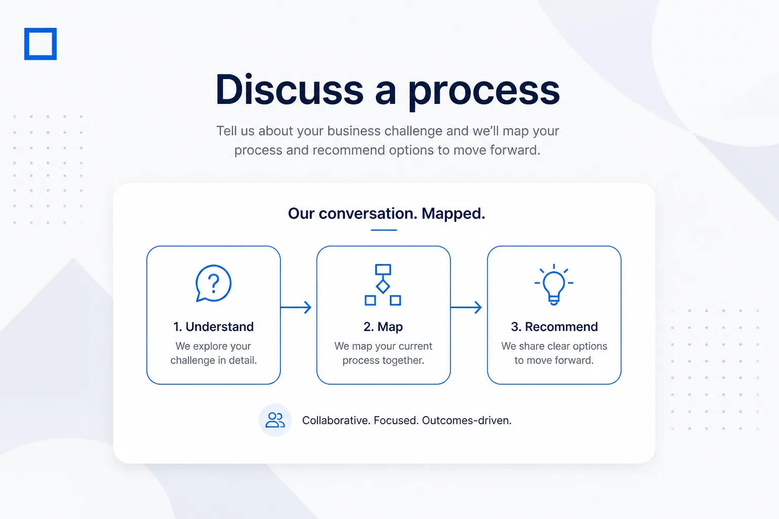 A simple process map from the problem, through how the work happens today, to a recommended approach.