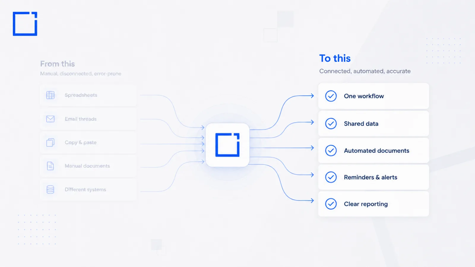 From disconnected manual work to one connected, automated workflow.